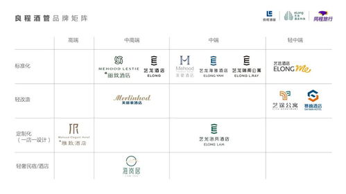 藝龍海雅酒店開啟海外征程，良程酒管攜手菲律賓981酒管共創未來