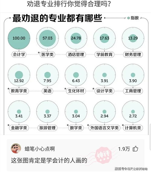 神評全國統一！揭秘‘不考慮薪水和面子最想做的工作’為何首選酒店管理？